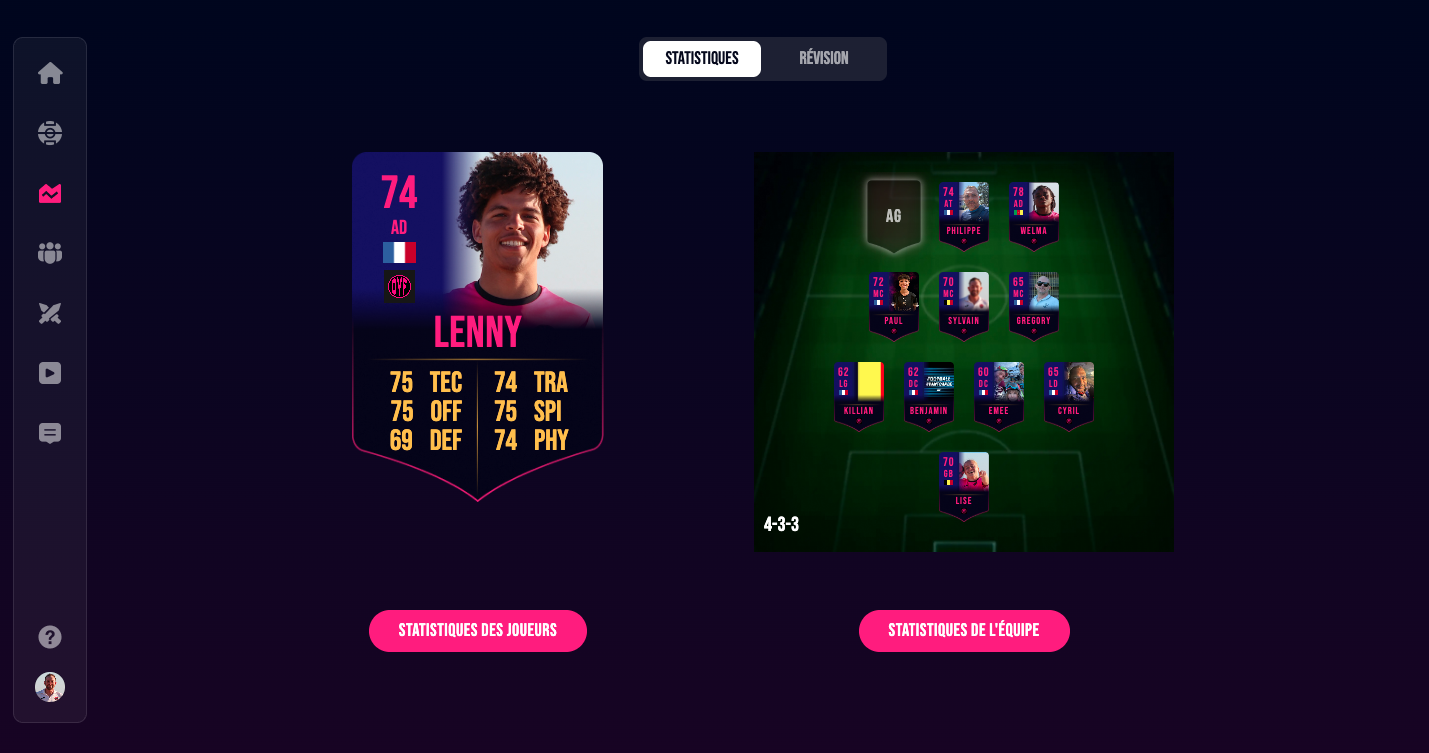 Cartes joueurs DYF — statistiques individuelles